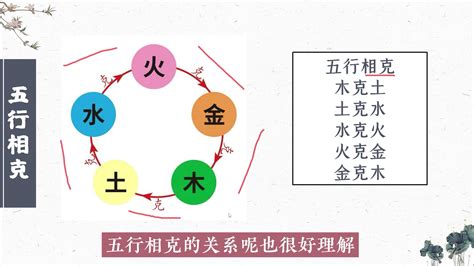 火木土金水|五行生克（哲学理论）